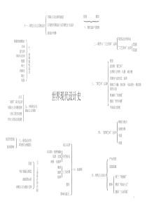 世界现代设计史(王受之)-框架表