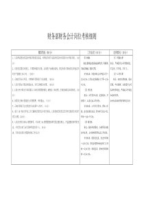 财务部各岗位考核细则
