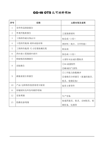 PPAP送样阶段表单范本格式doc20