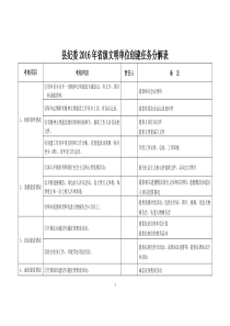 2016年省级文明单位年度任务分解表