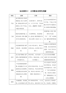 知识清单十　古诗歌语言特色例解