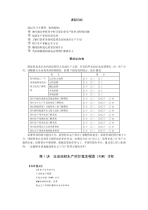 精益生产-JIT管理实战