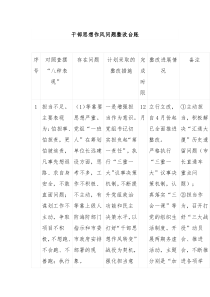 干部思想作风问题整改台账