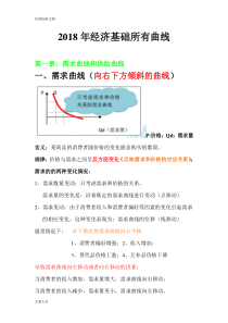 2018中级经济师经济基础知识所有曲线