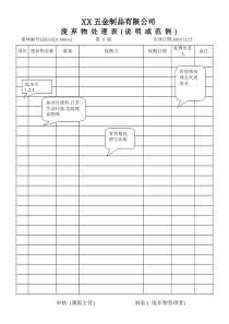 IEN00602廢棄物處理表