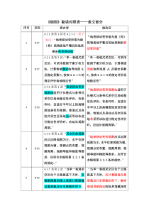 JTG／T-D31-03-2001-采空区公路设计与施工技术细则-勘误
