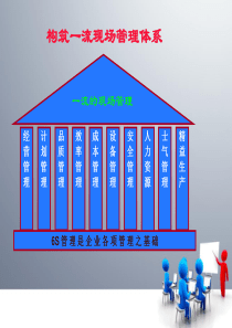 仓库现场6S管理培训PPT(超级实用)