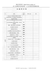 5s规范实例