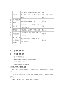 接待组负责项目
