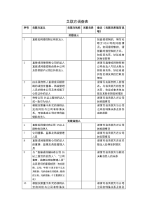 关联方调查表