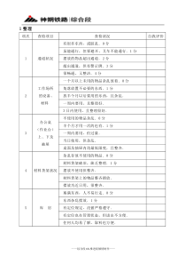 6S标准