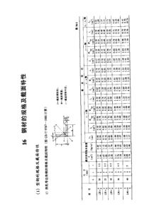 型钢规格表(大全)