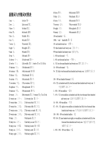 基数词与序数词对照表
