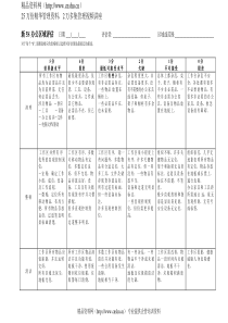 新5s办公区域评估
