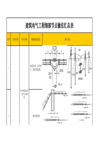 建筑电气质量细部节点做法(照片)