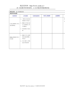 OA系统组组长工作规范