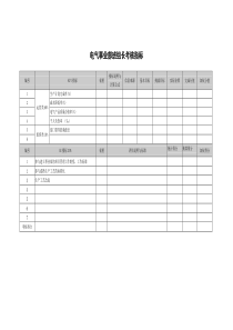 xxx环保科技公司电气事业部班组长考核指标