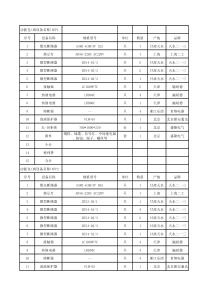 工程机械研发制造中心建设项目配电柜、配电箱报价