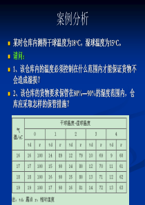 仓储商品防霉
