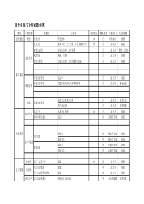11、安全环保部11