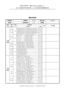 新华信-德龙钢铁设备组长绩效考核表