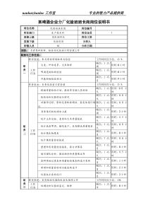 某啤酒企业分厂化验班班长岗岗位说明书.