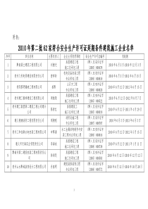 XXXX年第二批62家符合安全生产许可证延期条件建筑施工企业名单