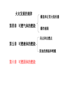 【安全课件】第6章 可燃固体的燃烧