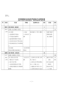 【附件一】北京市供热行业安全生产标准化企业评定标准