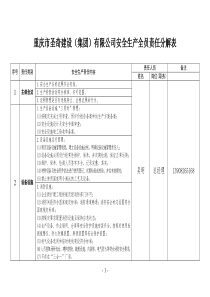 云阳县XXX页岩砖厂企业安全生产全员责任分解表