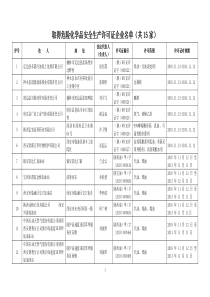 取得危险化学品安全生产许可证企业名单(共15家)