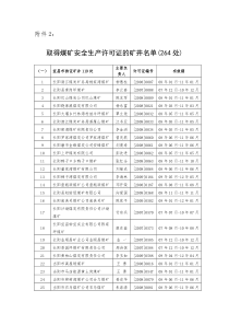 取得煤矿安全生产许可证的矿井名单(264处)