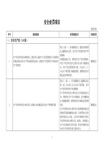 安全生产处罚项目20178整理