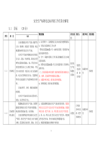 安全生产标准化达标评级工作任务分解表