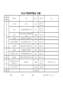 安全生产费用使用月计划