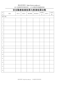 安全隐患检查结果与复查结果台帐