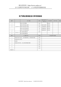 武汉天澄环保科技公司电气事业部高级设计师考核指标
