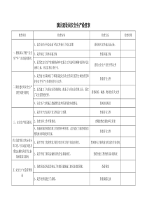 旗区建设局安全生产检查表