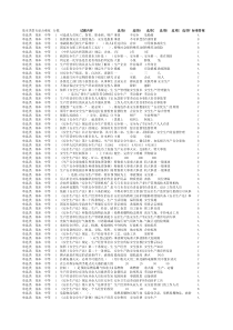 氟化安全知识题库