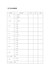 生产安全检查表