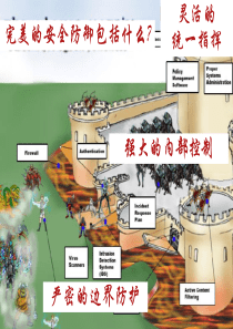 网络设计 思科自防御安全解决方案综述
