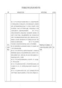 职业健康安全合规性评价