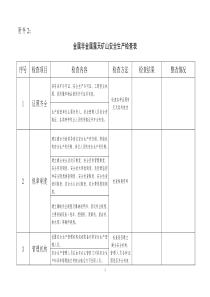 金属非金属露天矿山安全生产现场检查表