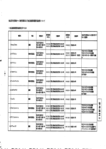 食品安全季长会意见聴取及食品健康影响评価结果...