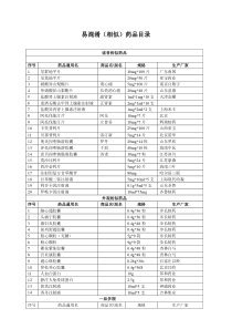 易混淆药品目录