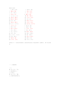 日语学习难点：他动词与自动词总结