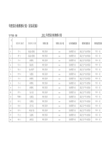 年度综合检维修计划