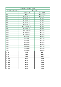 管道外径与公称直径对照表