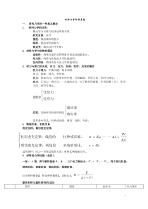 材料力学重点总结