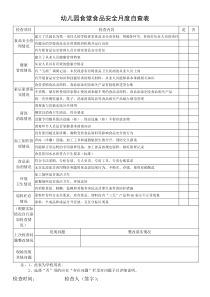 幼儿园食堂食品安全月度自查表